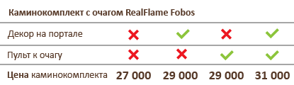 Стоимость вариантов каминокомплектов с очагом РеалФламе Фобос