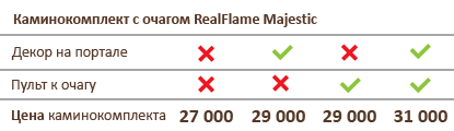 Стоимость вариантов каминокомплектов с очагом RealFlame Majestic